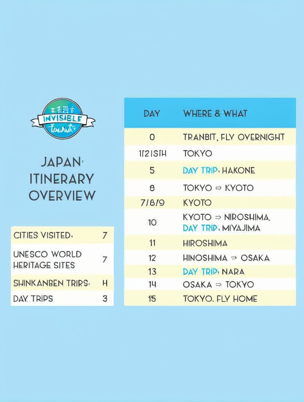 1 month japan itinerary reddit