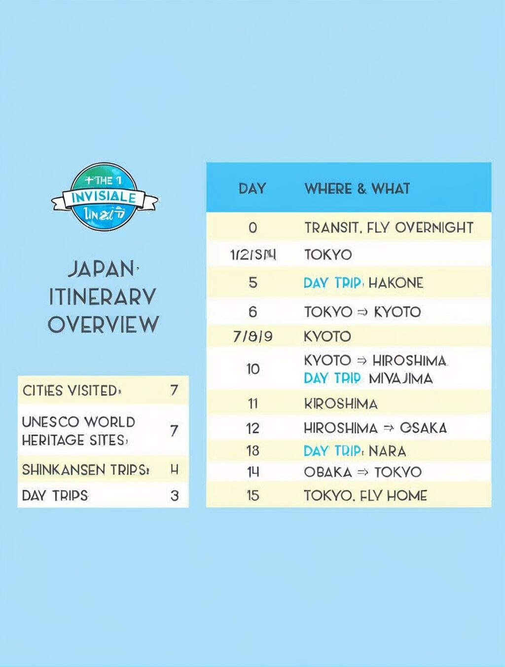 11 day japan itinerary