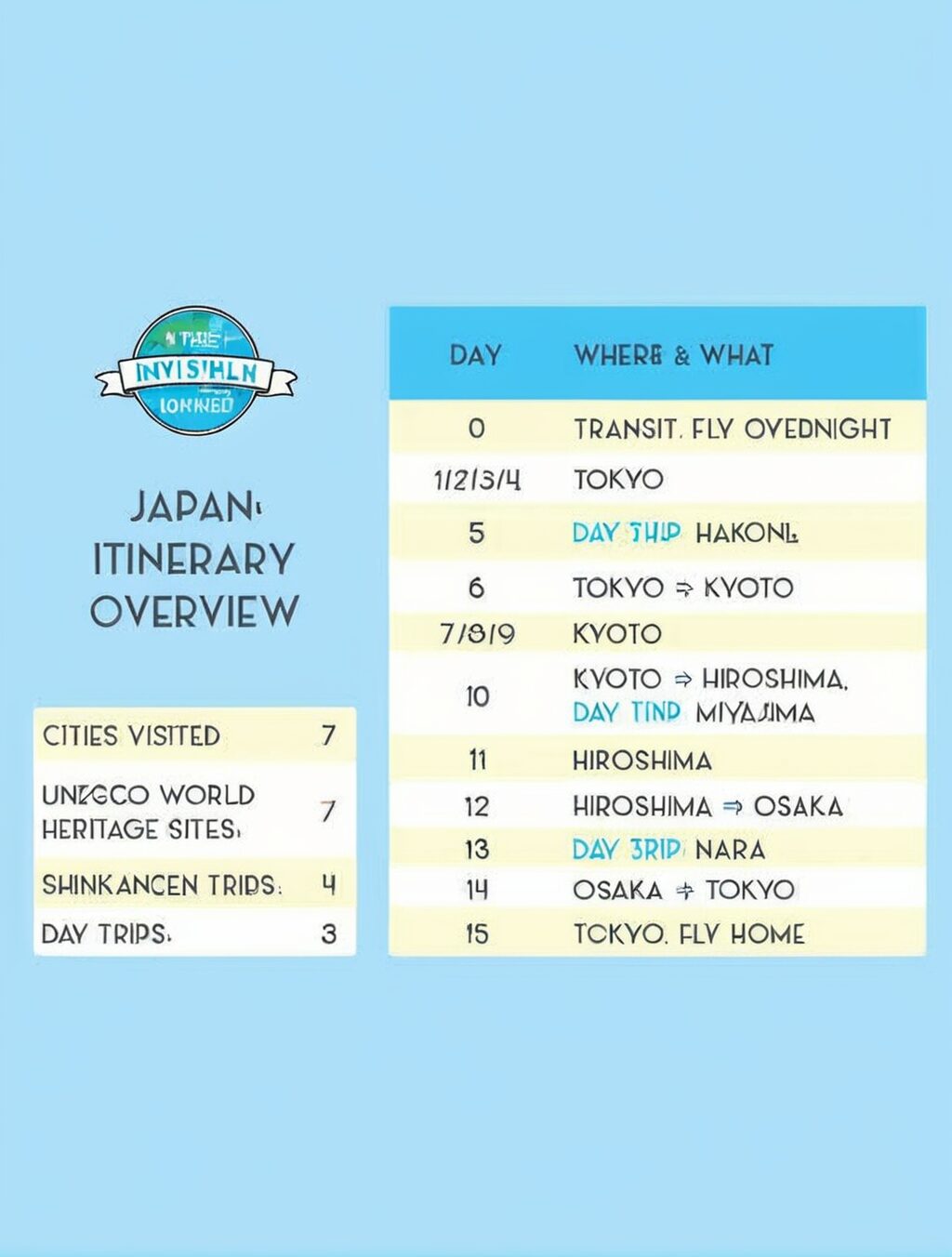 5 day japan itinerary reddit