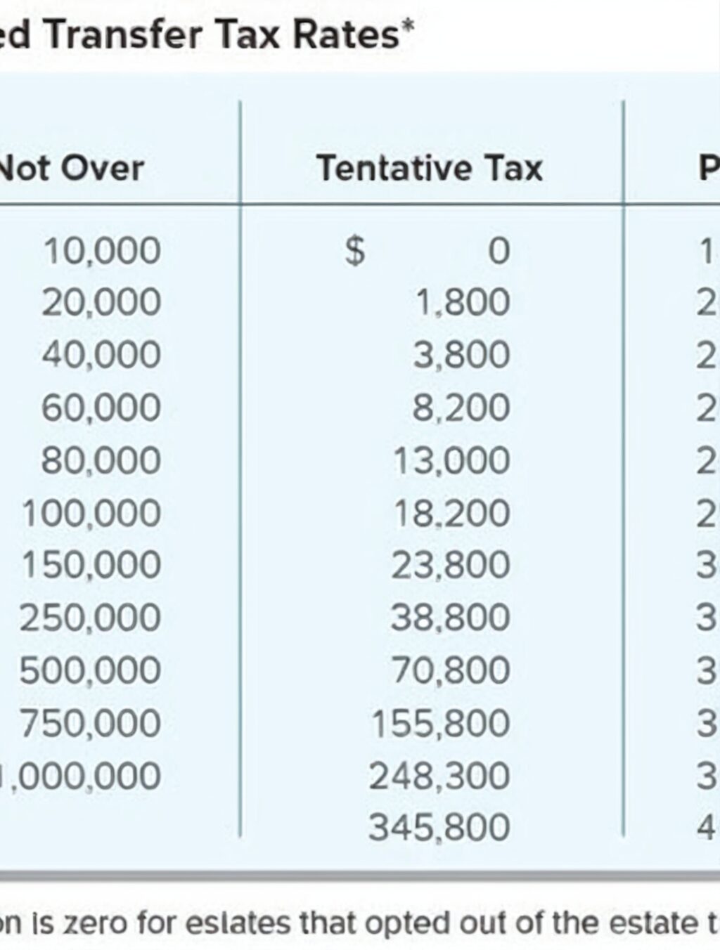 gift tax calculator japan