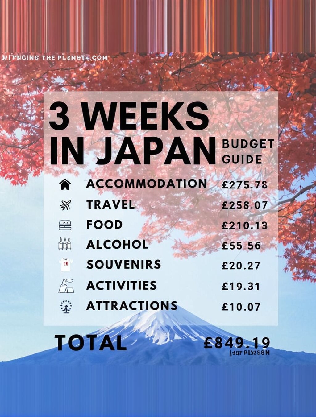 how much would a week trip to japan cost