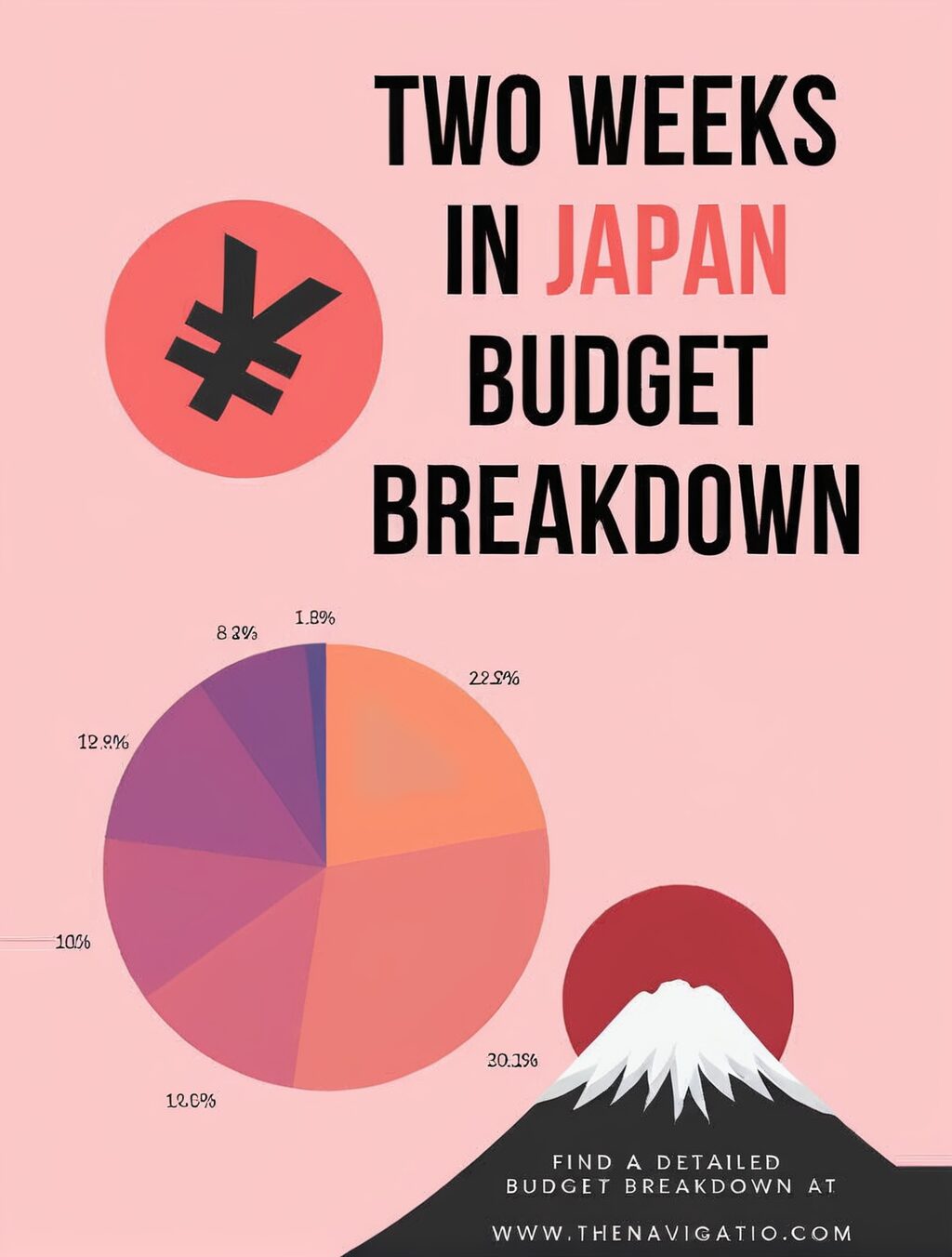 japan family trip budget