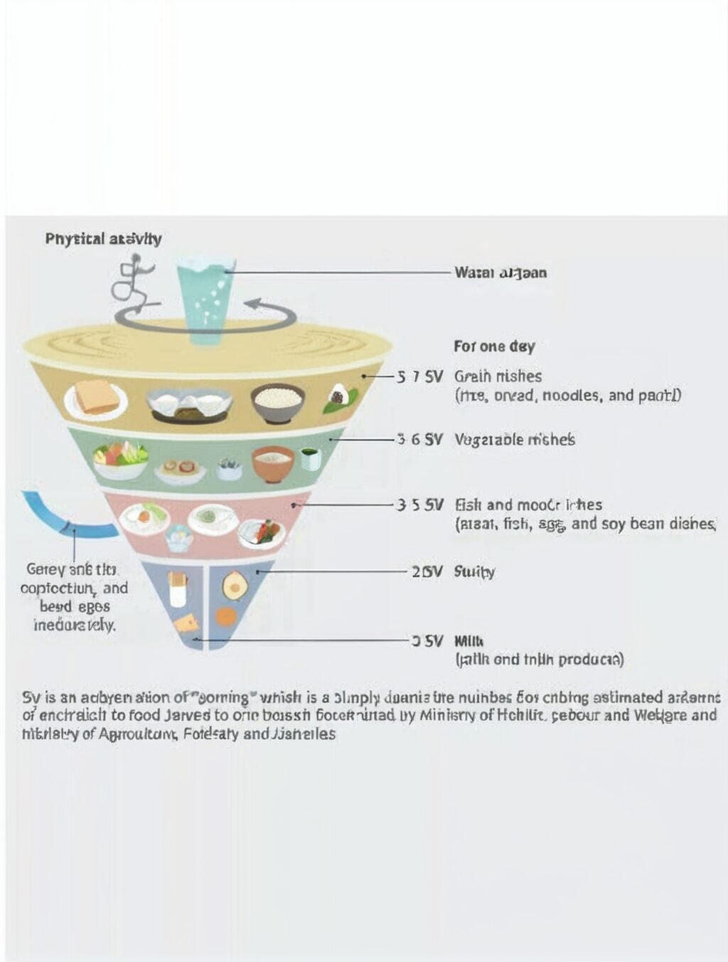 japan food guide pyramid