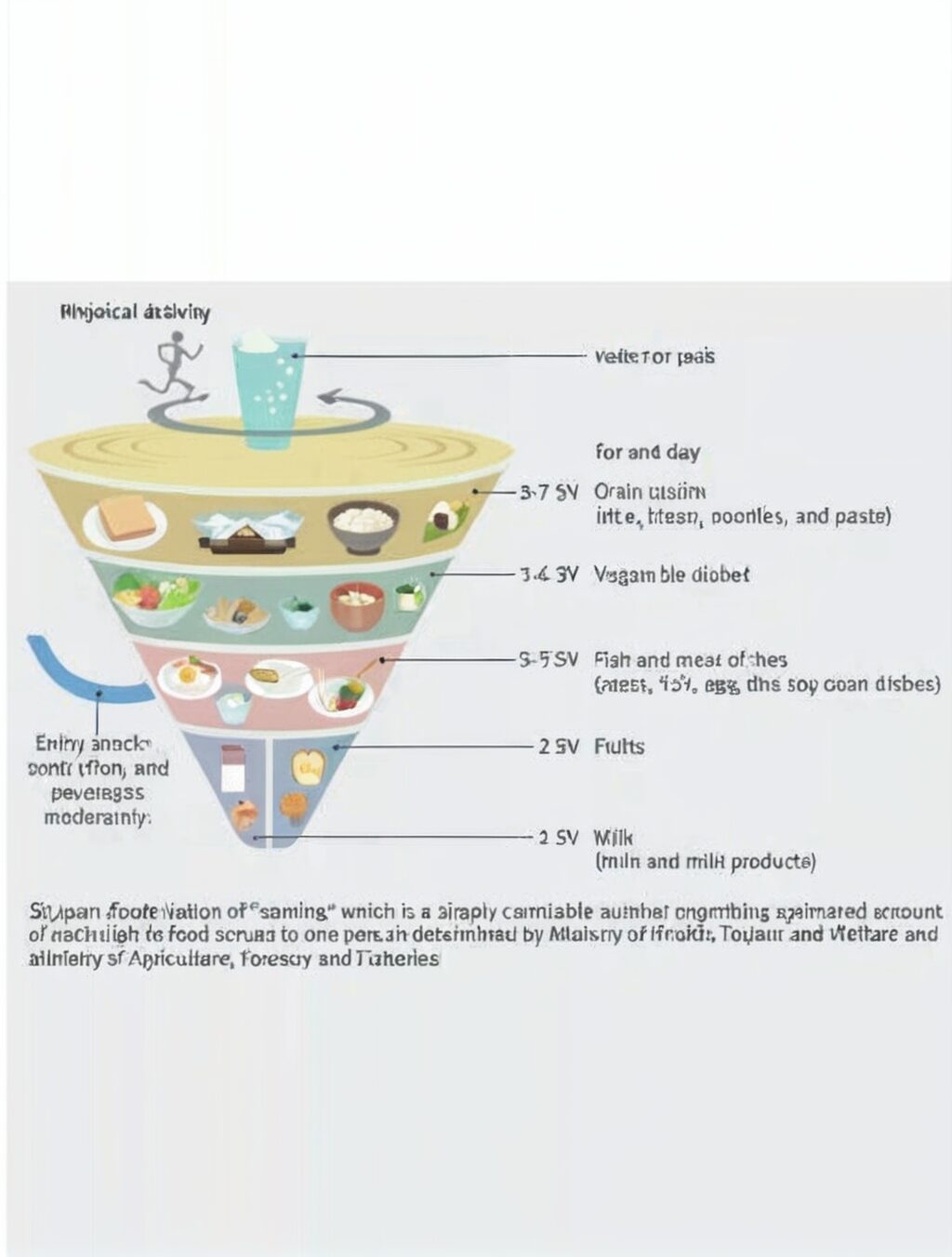 japan food pyramid