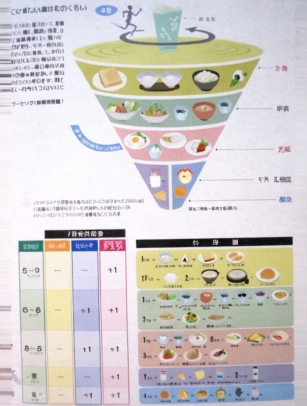 japan food pyramid