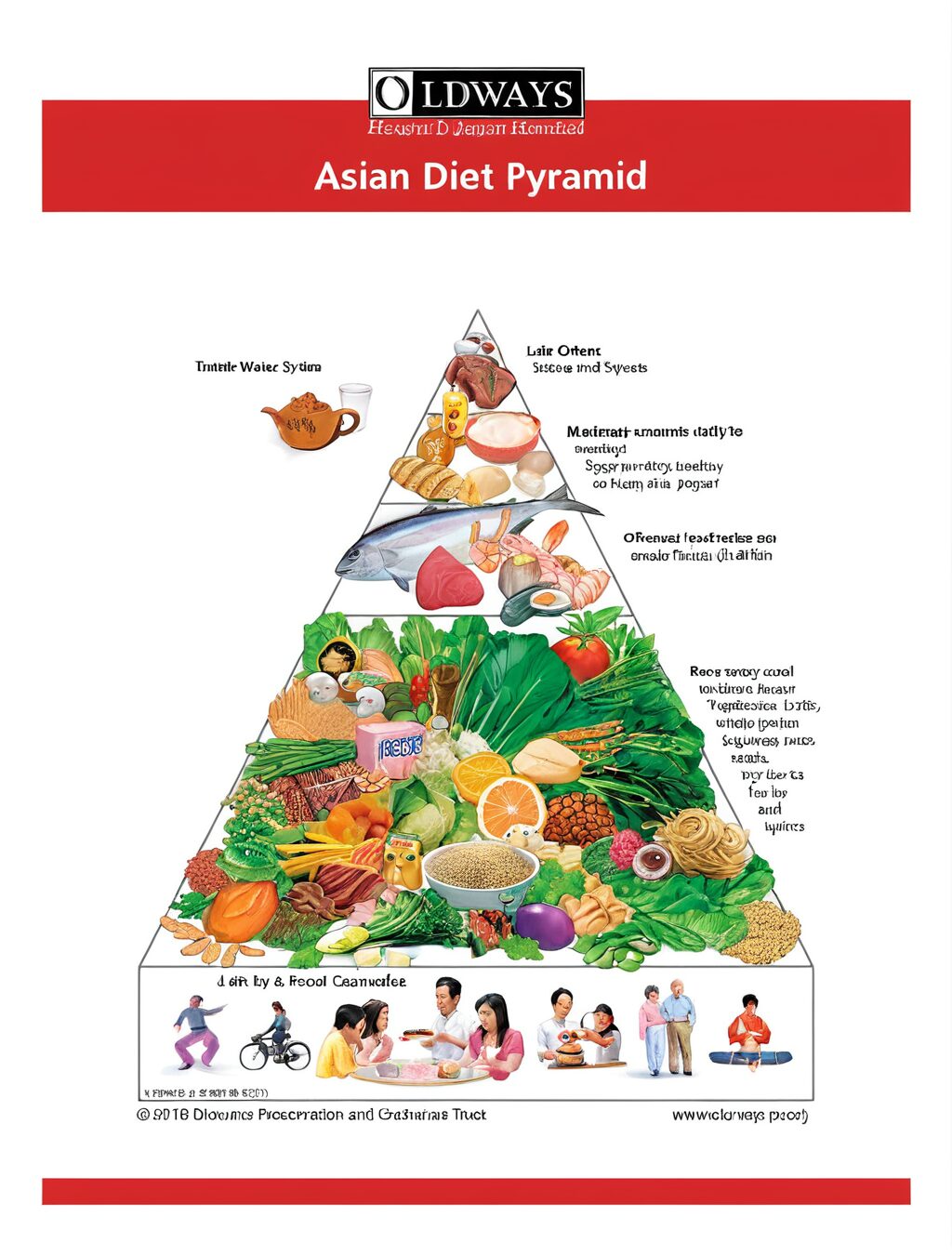 japan food pyramid