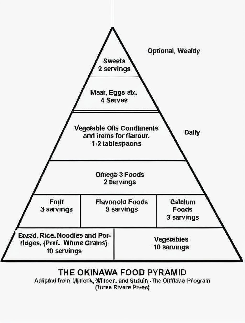 japan food pyramid