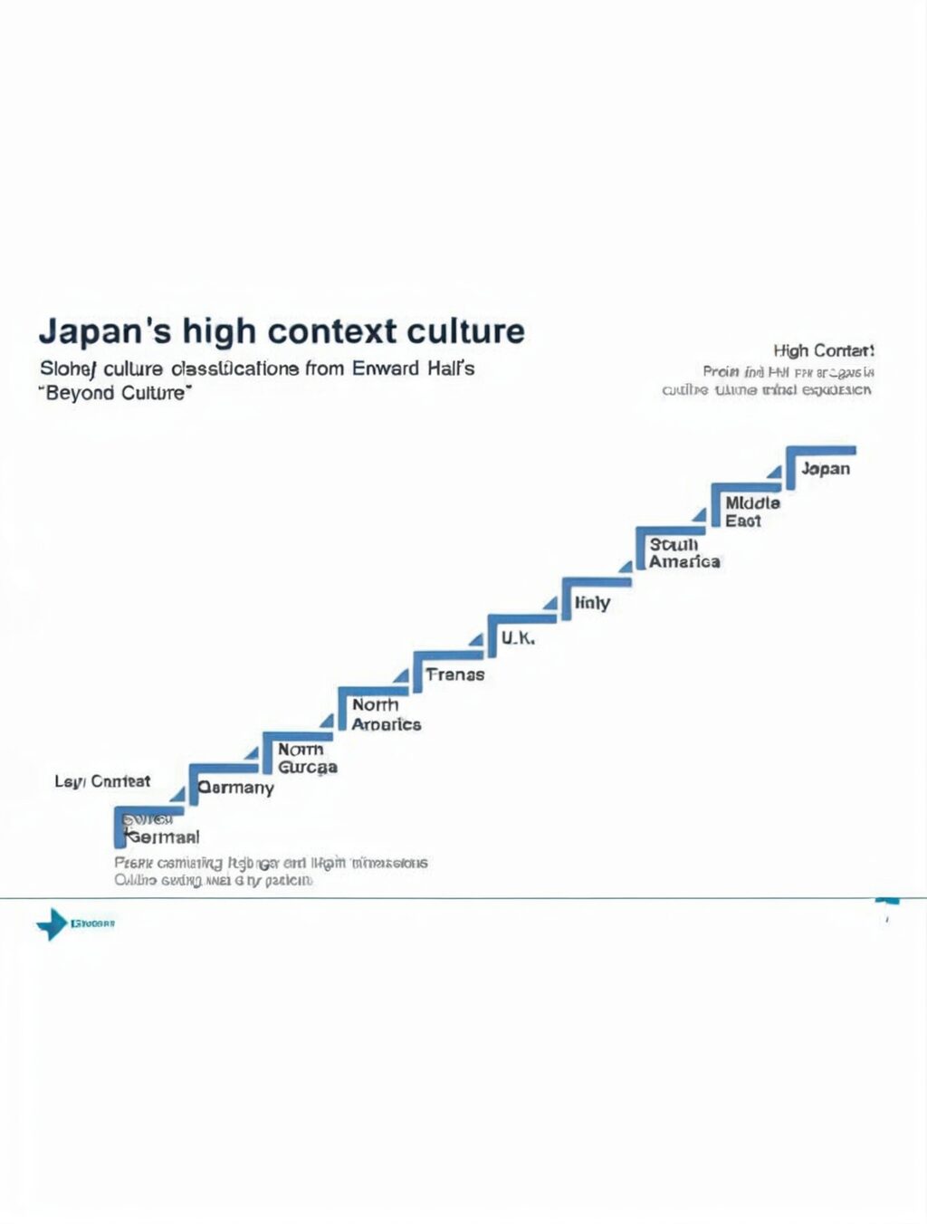 japan high context culture
