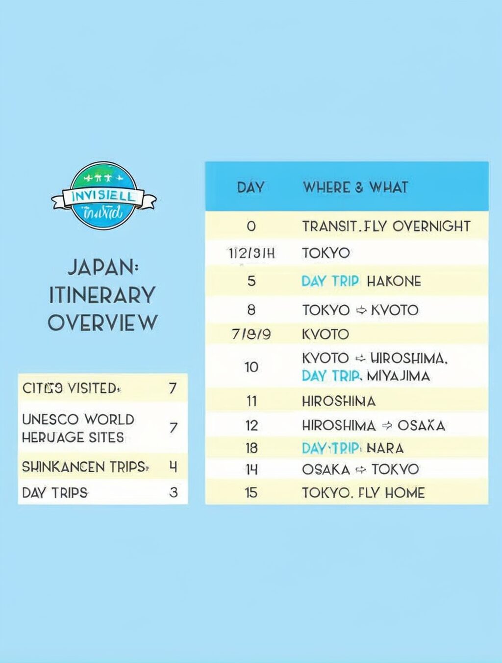 japan itinerary 1 month