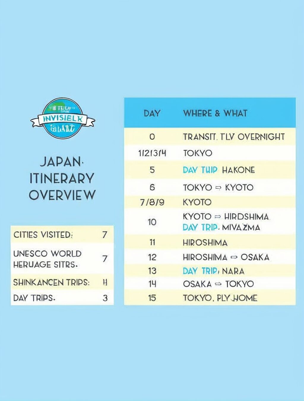 japan itinerary 14 days tokyo kyoto osaka