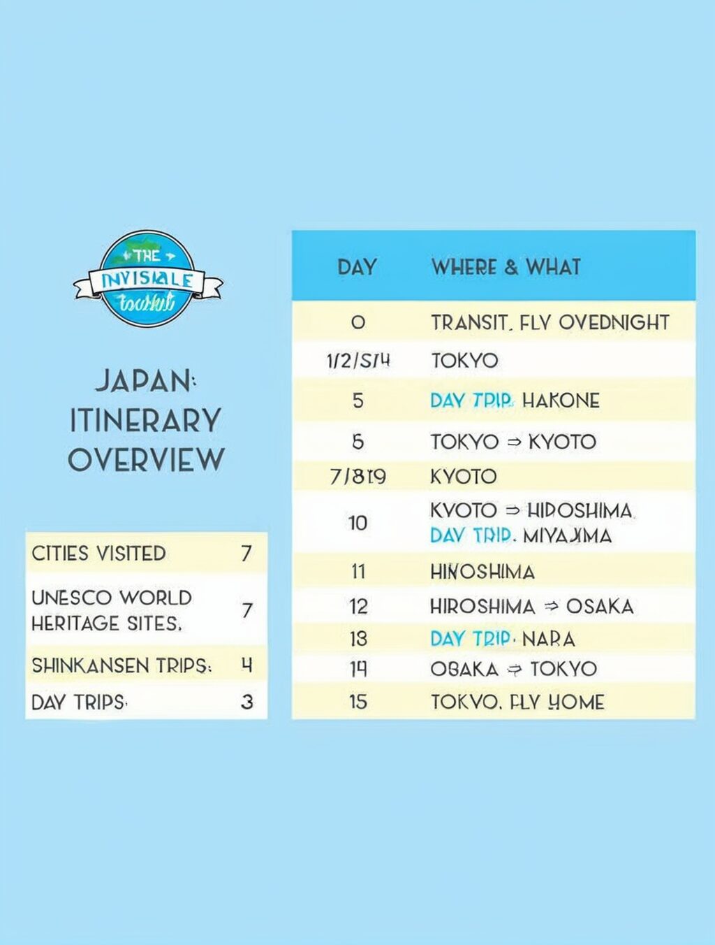 japan one month itinerary reddit