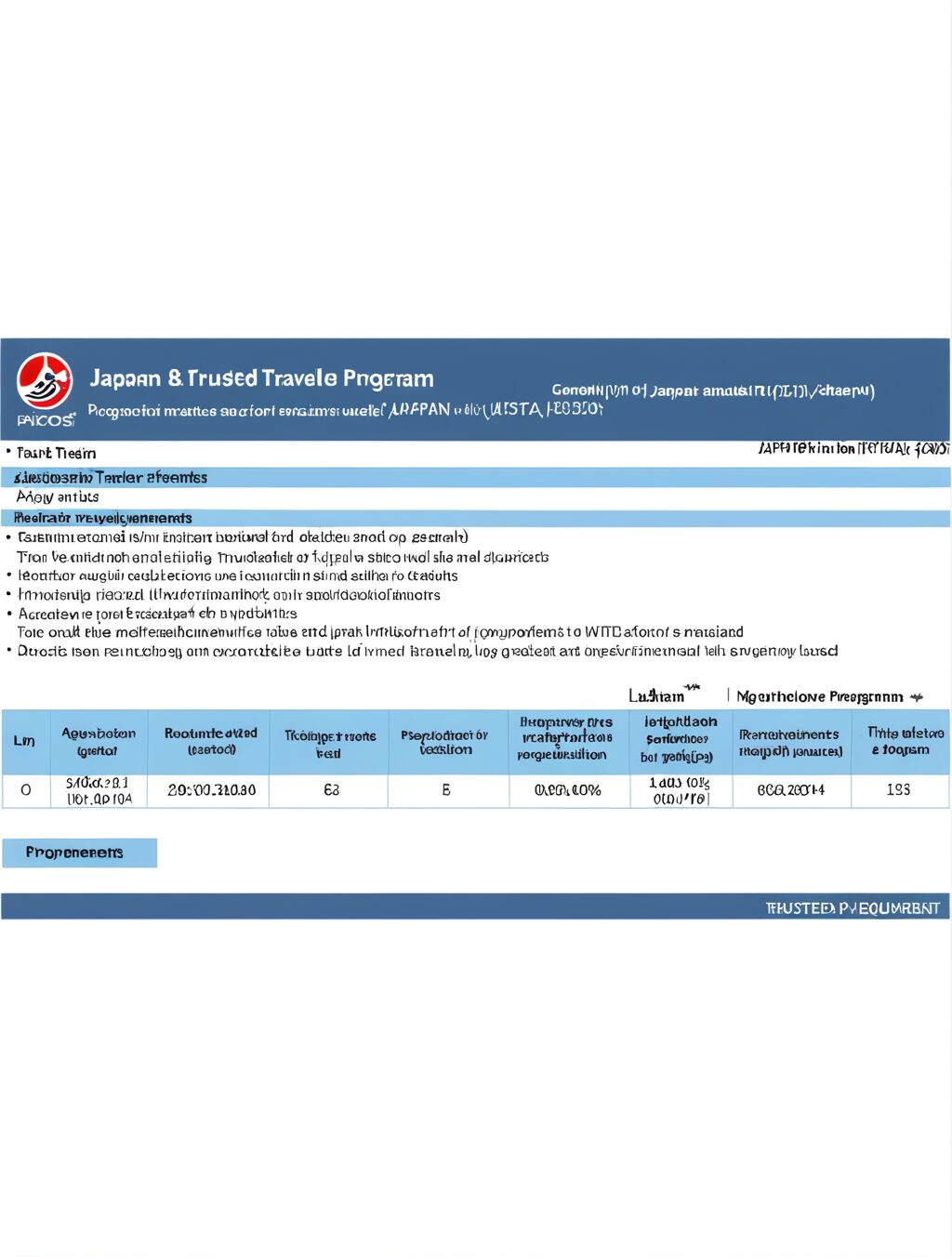 japan trusted traveler program requirements