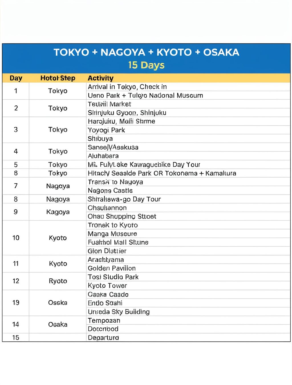 japan visa itinerary example