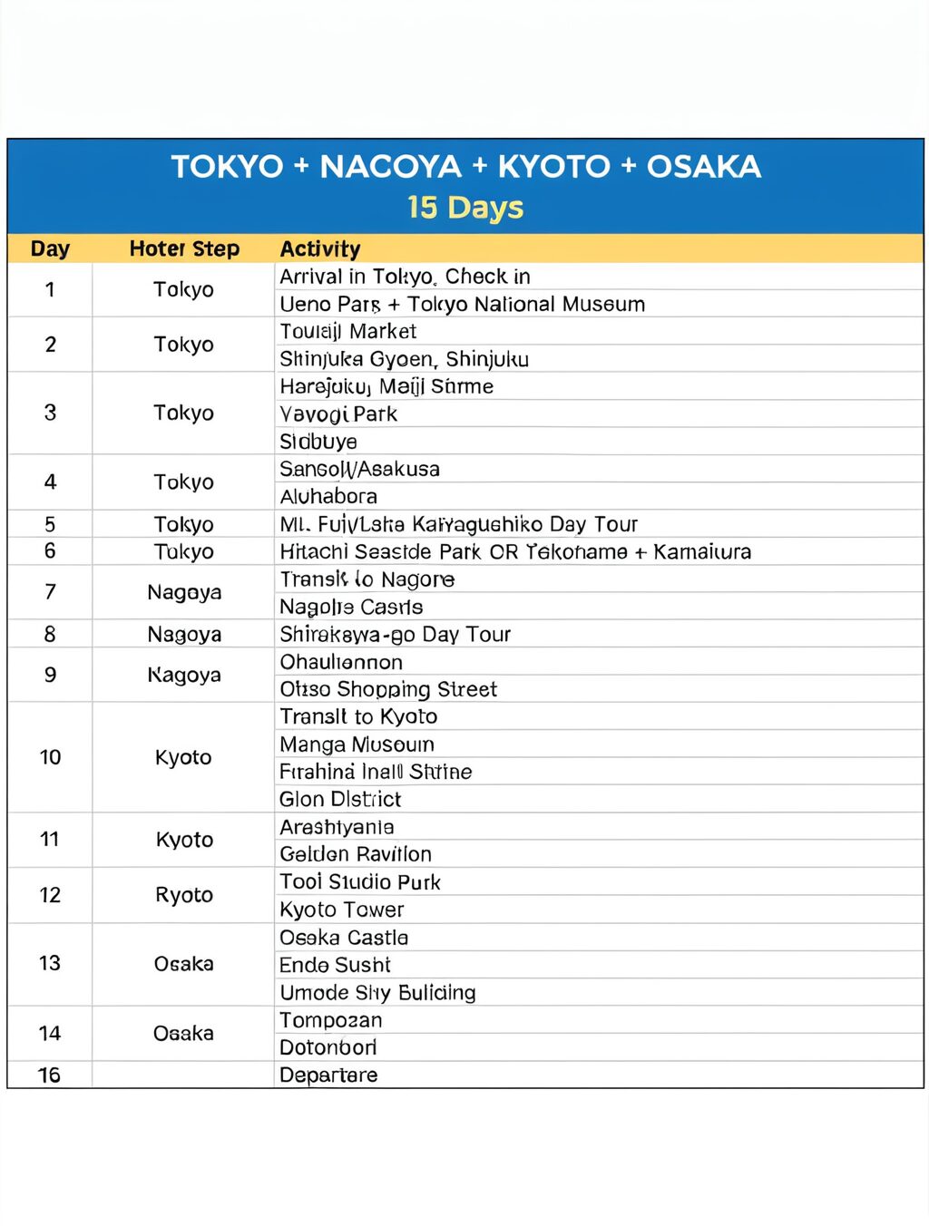 japan visa travel itinerary example