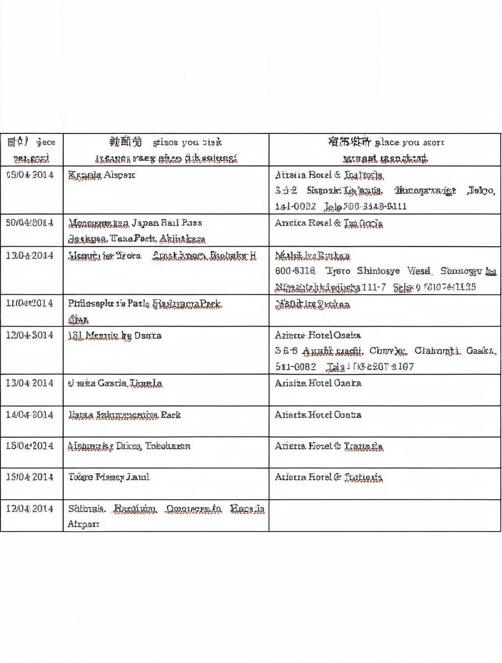 japan visa travel itinerary example