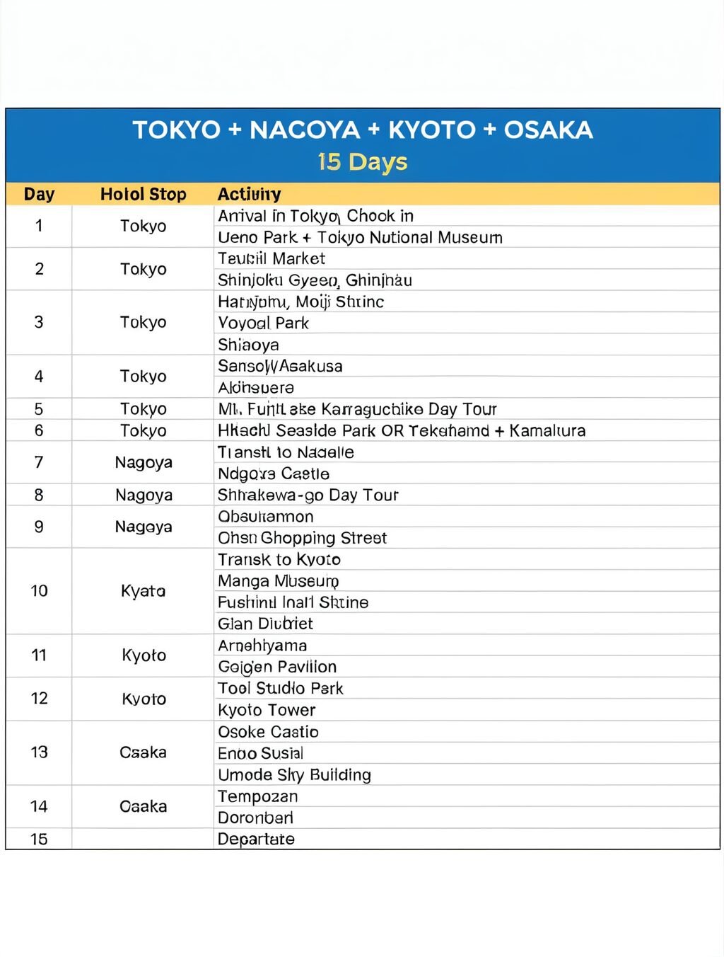 japan working holiday visa itinerary example