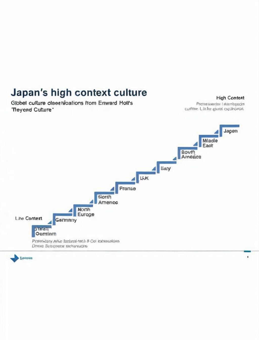 japanese like high context culture