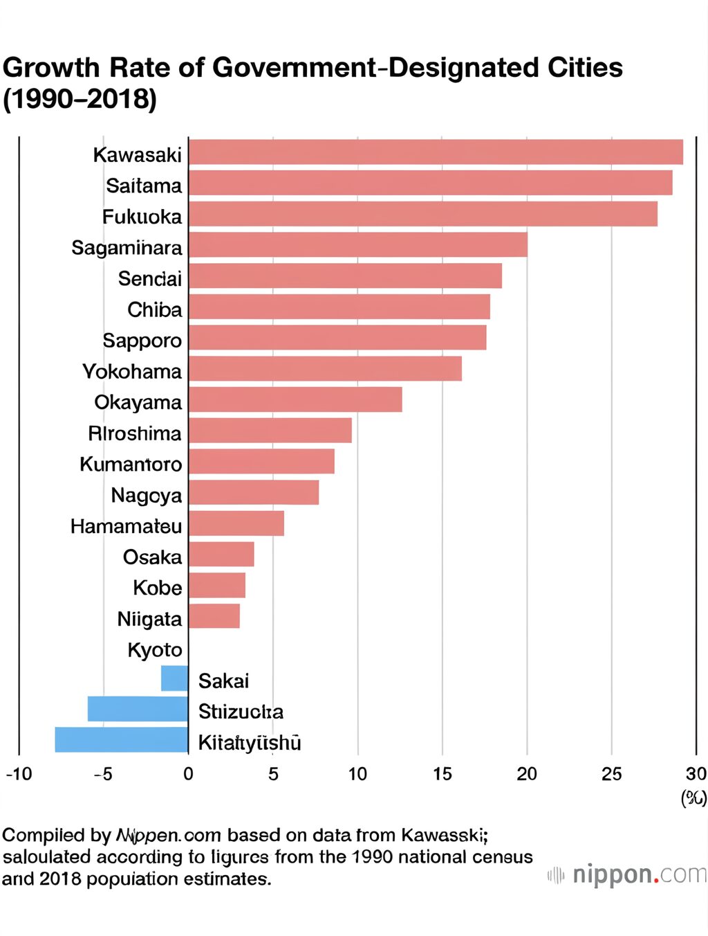 most visited cities in japan statistics