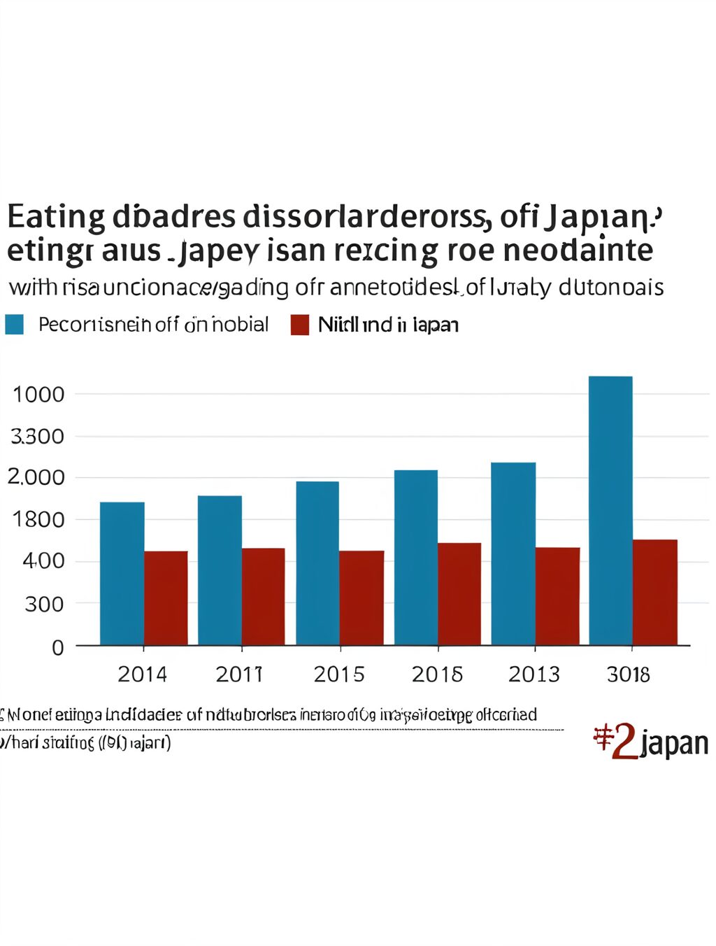 percentage of eating disorders in japan