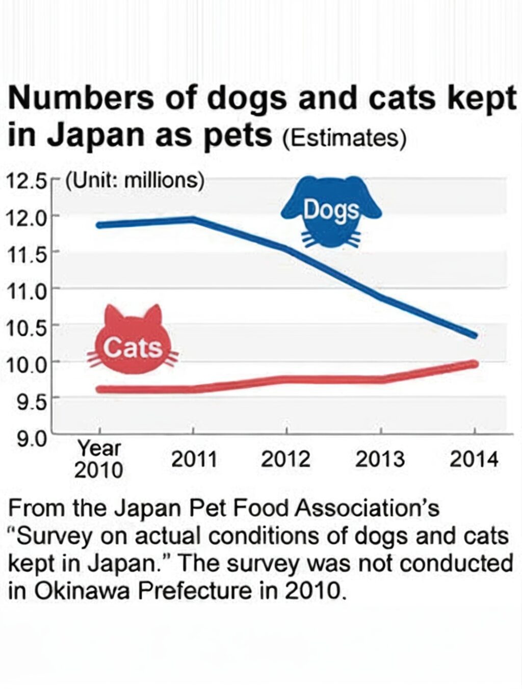 why is japan not pet-friendly