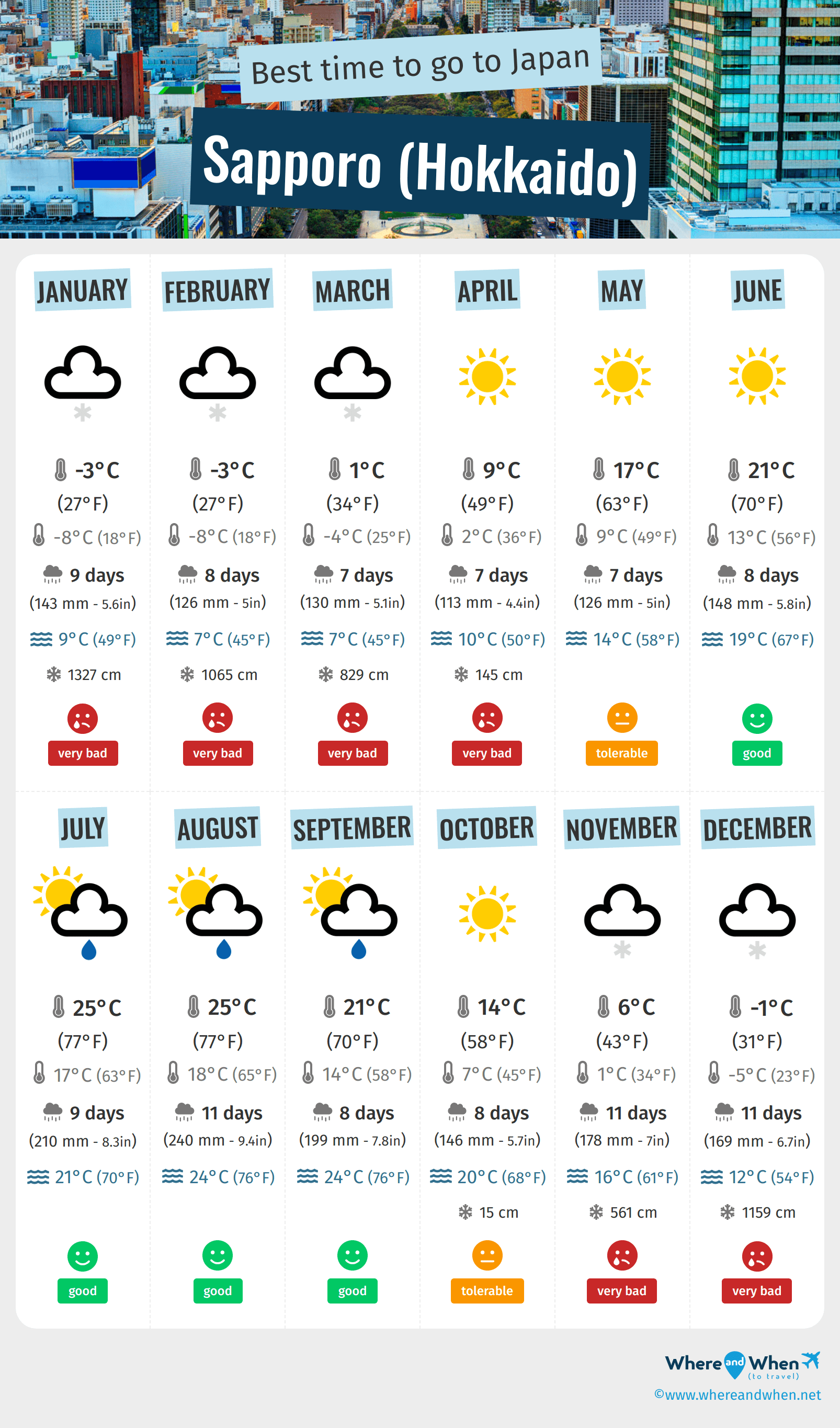 hokkaido sapporo weather